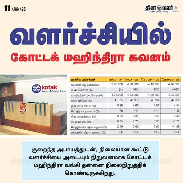 வளர்ச்சியில் கோட்டக் மஹிந்திரா கவனம் 