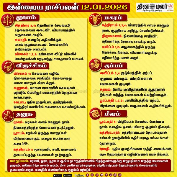 இன்றைய ராசிபலன் (12-01-2026)  