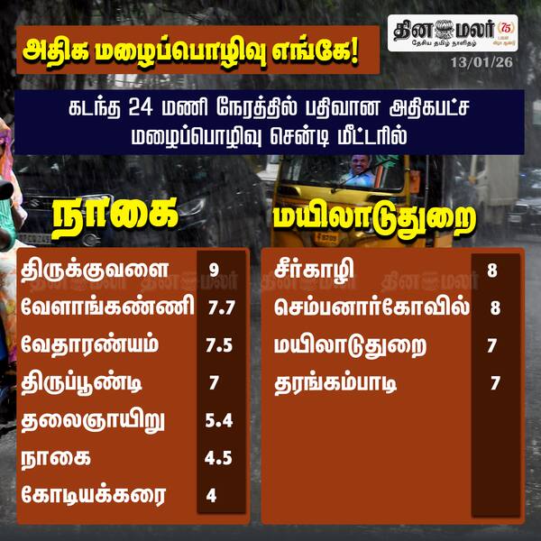 அதிக மழைப்பொழிவு எங்கே! 