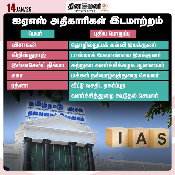 ஐஏஎஸ் அதிகாரிகள் இடமாற்றம் 
