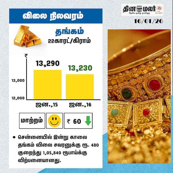 தங்கம் விலை 