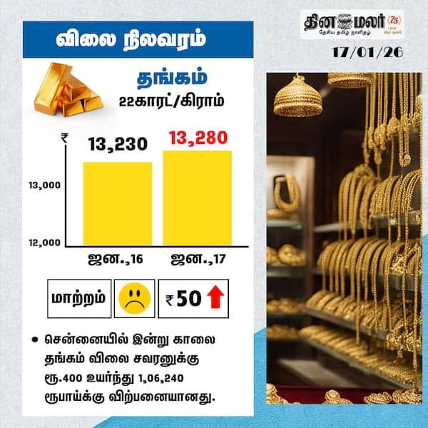 விலை நிலவரம் தங்கம் 22காரட்/கிராம் 