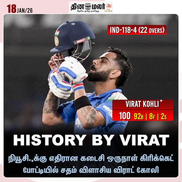 HISTORY BY VIRAT 