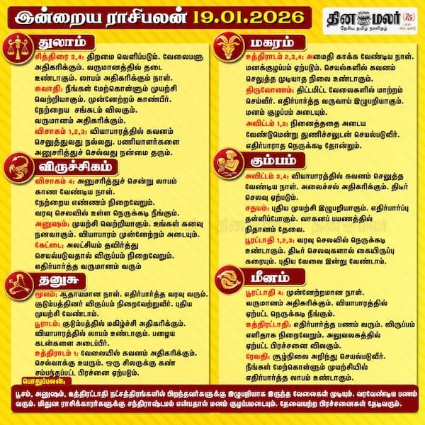 இன்றைய ராசிபலன் (19-01-2026 ) 