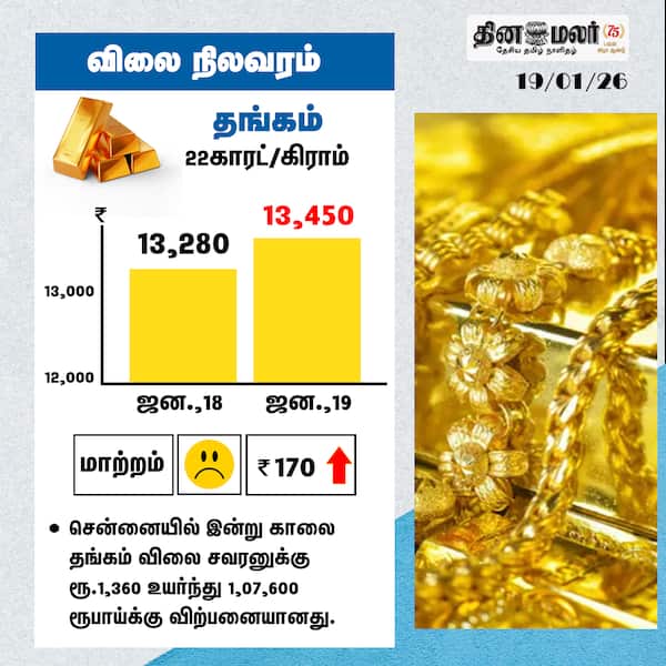 விலை நிலவரம் தங்கம் 22காரட்/கிராம் 