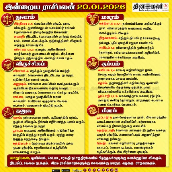 இன்றைய ராசிபலன் (20-01-2026 ) 
