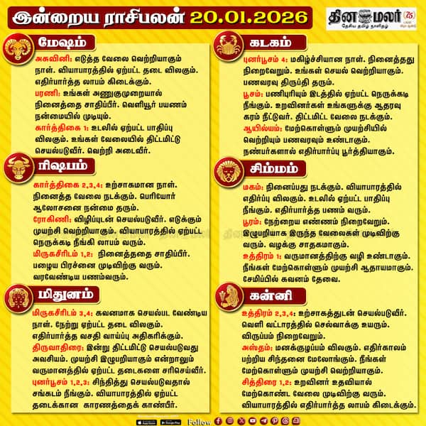 இன்றைய ராசிபலன் (20-01-2026 ) 