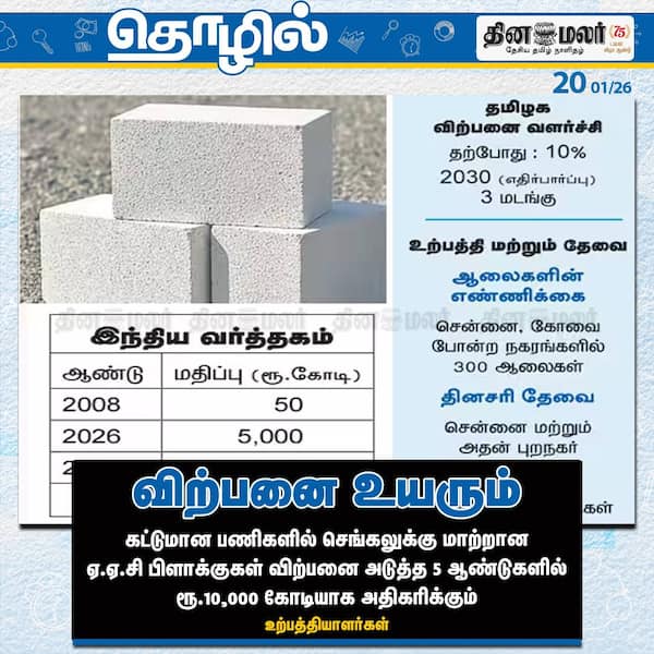 விற்பனை உயரும் 