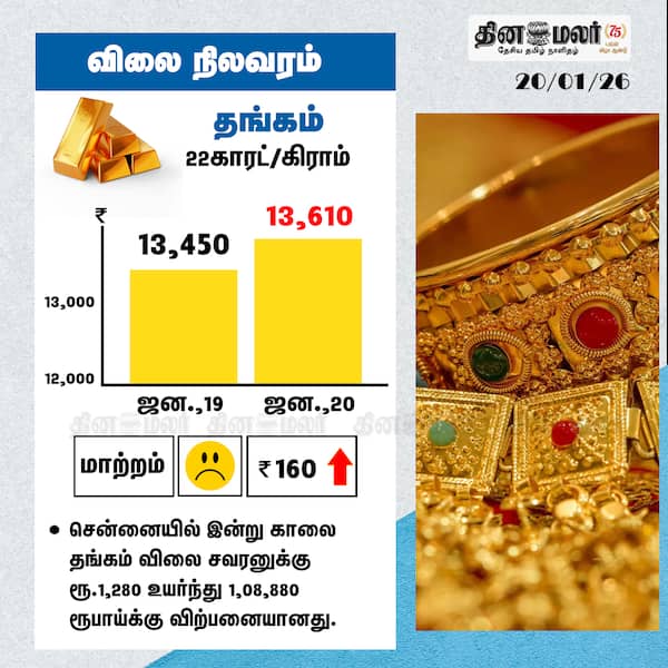 விலை நிலவரம் தங்கம் 22காரட்/கிராம் 