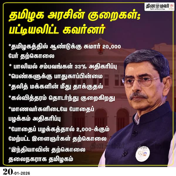 தமிழக அரசின் குறைகள்; பட்டியலிட்ட கவர்னர் 