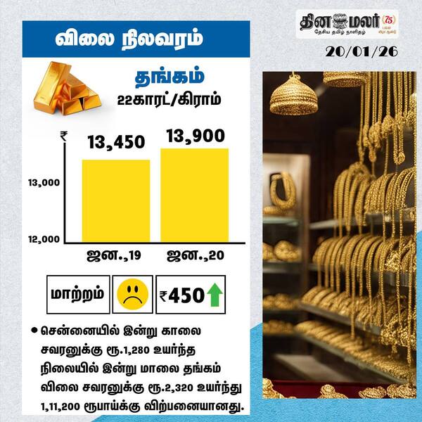 விலை நிலவரம் 