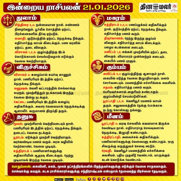 இன்றைய ராசிபலன் (21-01-2026 ) 