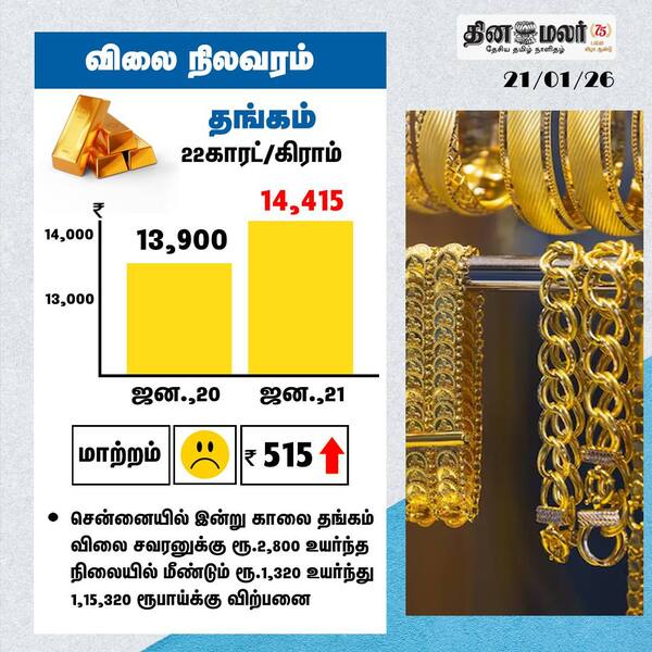 விலை நிலவரம் 