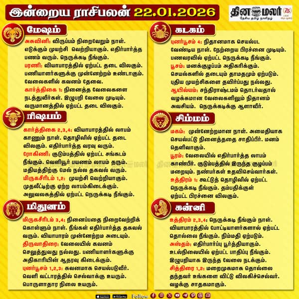 இன்றைய ராசிபலன் (22-01-2026 ) 