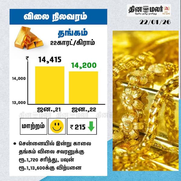 விலை நிலவரம் தங்கம் 22காரட்/கிராம் 