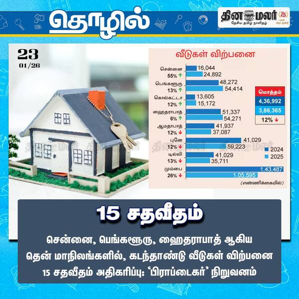 5 சதவீதம்