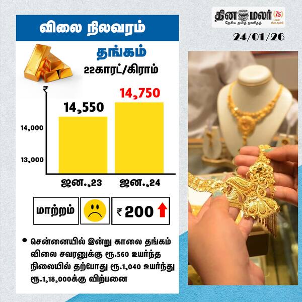 விலை நிலவரம் 