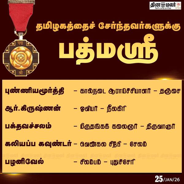 தமிழகத்தைச் சேர்ந்தவர்களுக்கு பத்மஸ்ரீ
