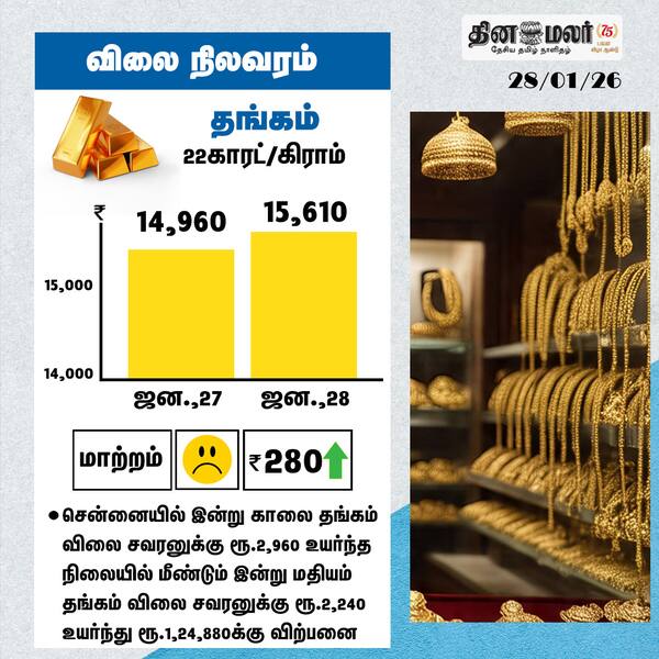 விலை நிலவரம் 