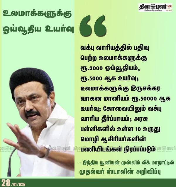 உலமாக்களுக்கு ஓய்வூதிய உயர்வு 