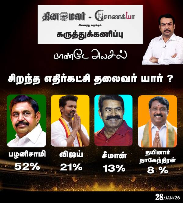சிறந்த எதிர்கட்சி தலைவர் யார் ? 