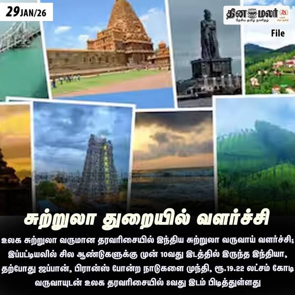 சுற்றுலா துறையில் வளர்ச்சி 