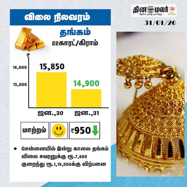 தங்கம் விலை நிலவரம் 