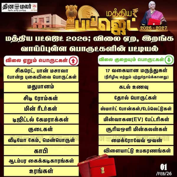 விலை ஏற இறங்க வாய்ப்புள்ள பொருட்கள் 