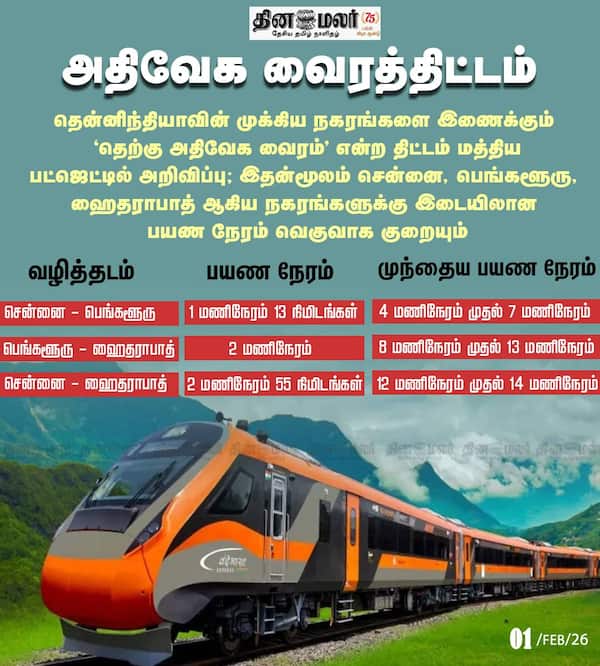 அதிவேக வைரத்திட்டம் 