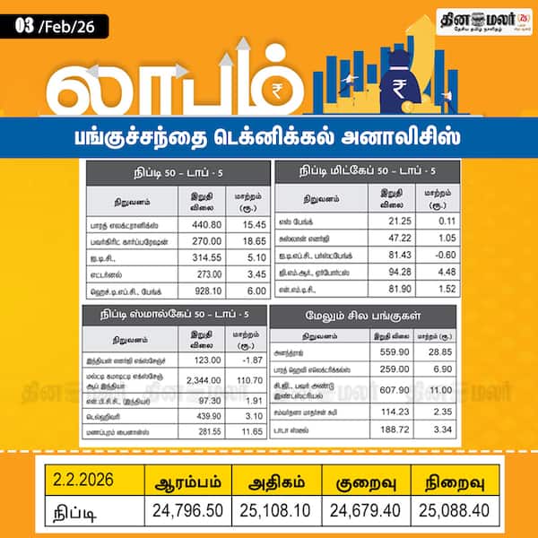 பங்குச்சந்தை டெக்னிக்கல் அனாலிசிஸ் 
