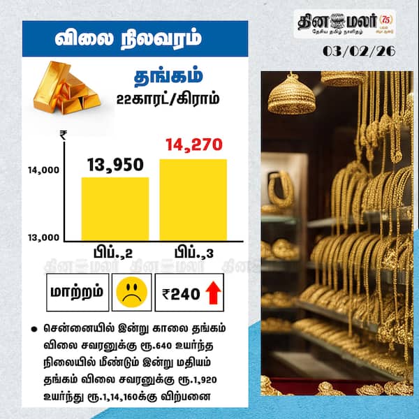 தங்கம் விலை நிலவரம் 
