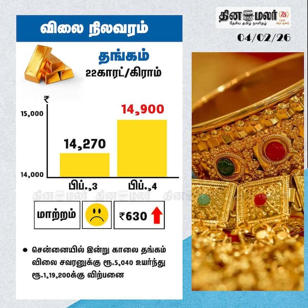 தங்கம் விலை நிலவரம் 