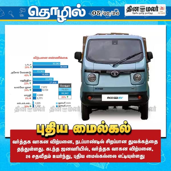 புதிய மைல்கல் 