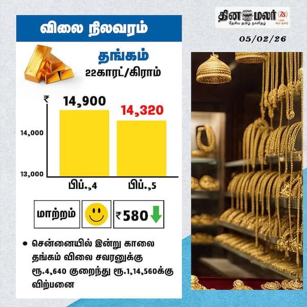 தங்கம் விலை நிலவரம் 