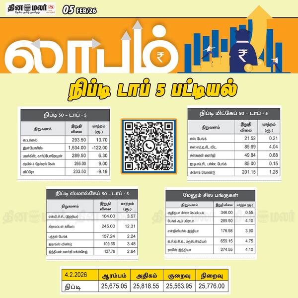 நிப்டி டாப் 5 பட்டியல் 