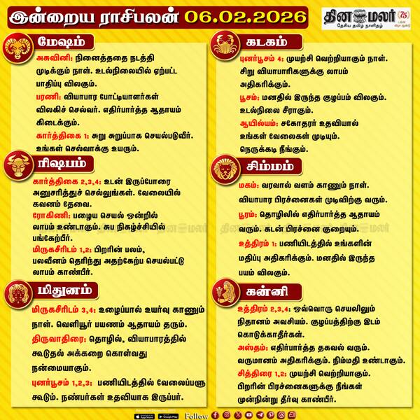 இன்றைய ராசிபலன் (06-02-2026) 