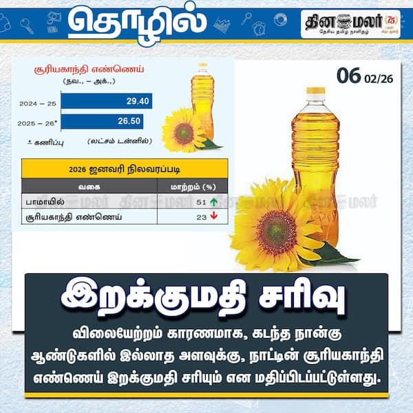 இறக்குமதி சரிவு 