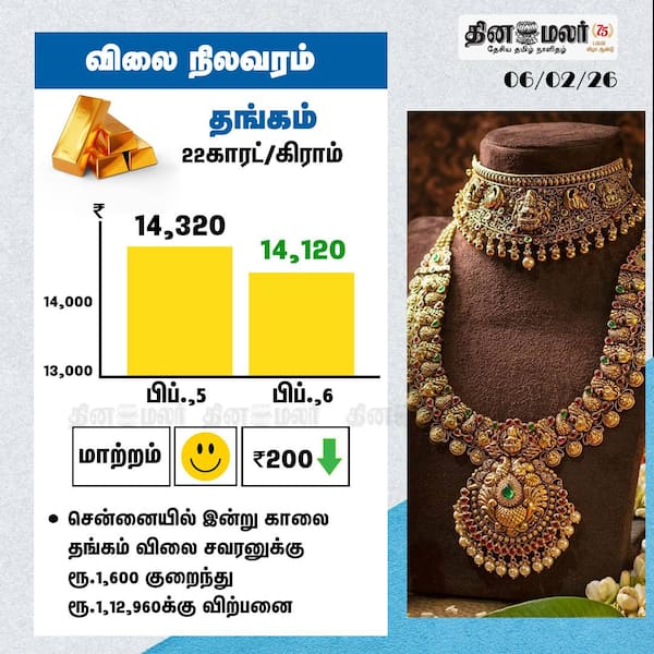 தங்கம் விலை நிலவரம் 