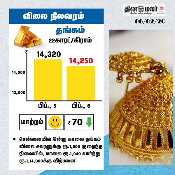 விலை நிலவரம் 