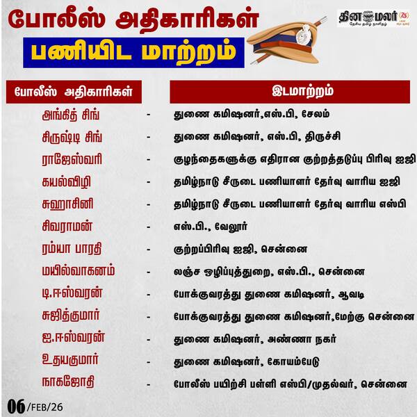 போலீஸ் அதிகாரிகள் பணியிட மாற்றம் 