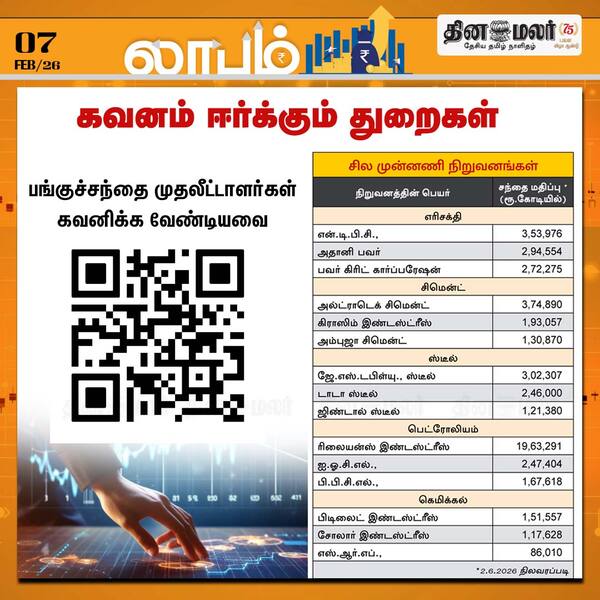 கவனம் ஈர்க்கும் துறைகள்