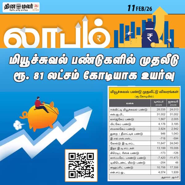 மியூச்சுவல் பண்டுகளில் முதலீடு ரூ. 81 லட்சம் கோடியாக உயர்வு 