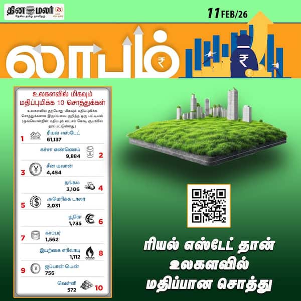 ரியல் எஸ்டேட் தான் உலகளவில் மதிப்பான சொத்து 