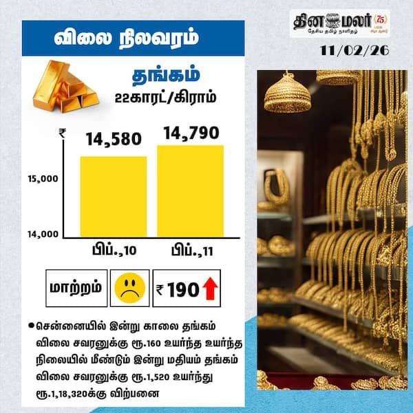 விலை நிலவரம் 