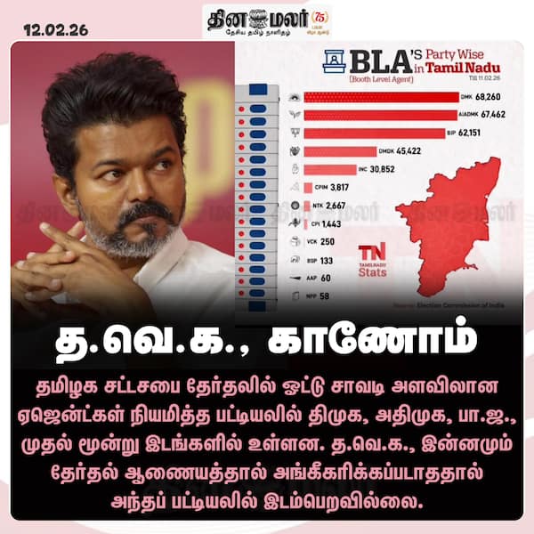 த.வெ.க. காணோம் 