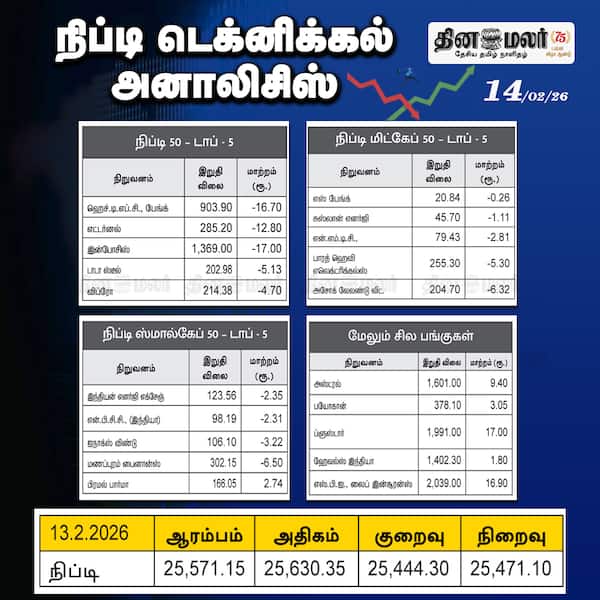 டெக்னிக்கல் அனாலிசிஸ் 