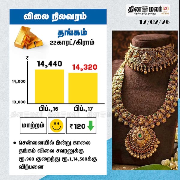 தங்கம் விலை நிலவரம் 