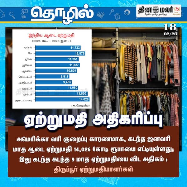 ஏற்றுமதி அதிகரிப்பு 