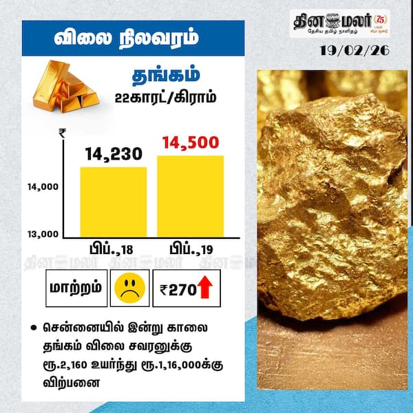 தங்கம் விலை நிலவரம் 