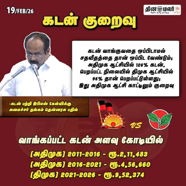 கடன் குறைவு 